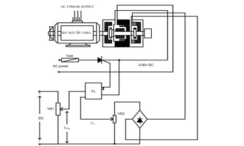 nguyen ly bo dieu khien vs